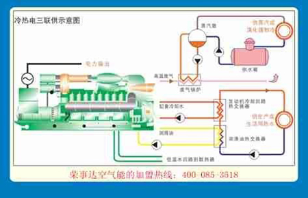 荣事达空气能：匹配市场研发产品