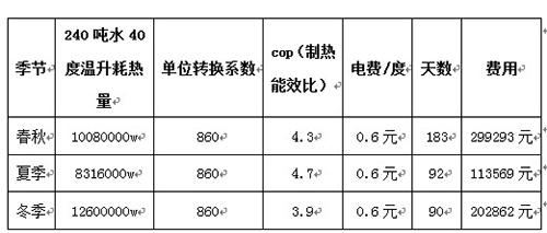 广东纺织职业技术学院空气能热泵热水工程