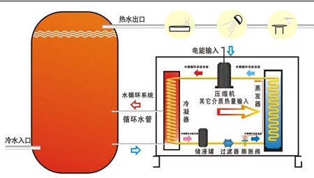 空气能企业找准定位 用特色立于不败之地