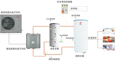 气价上调 空气能入驻工程项目好时机