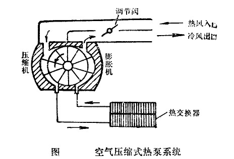 空气能热泵知识：空气压缩式热泵