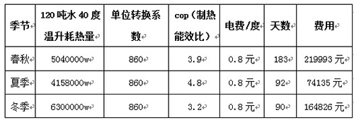 中远集团南通分公司空气能热泵热水工程