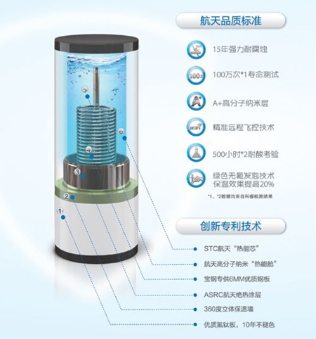 欧特斯智能空气能四大趋势“控制”家居生活