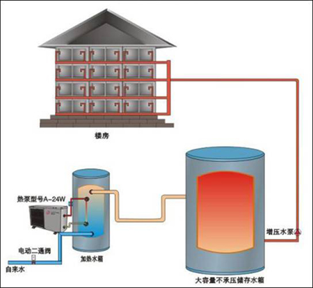 热立方空气能：临汾酒店恒温热水重磅出击