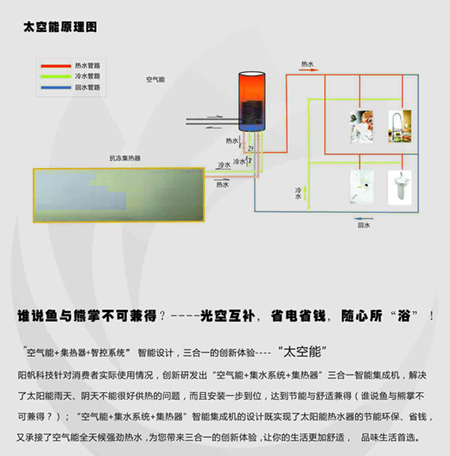 阳帆：太空能热水器畅享随心所“浴”