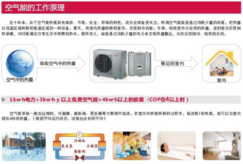 热立方直流变频空气能热泵的原理与特性