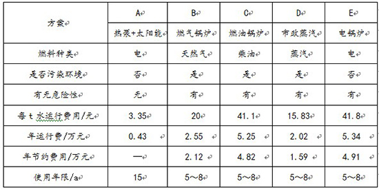 泰州水上消防中心太阳能结合热泵热水工程
