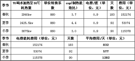 天舒空气能：山东青岛佳祥酒店热泵热水工程