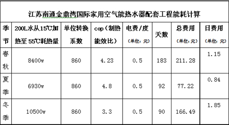 江苏南通金鼎湾国际家用空气能热水器配套工程