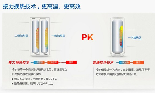 空气能热水器科技创新之:多次换热技术