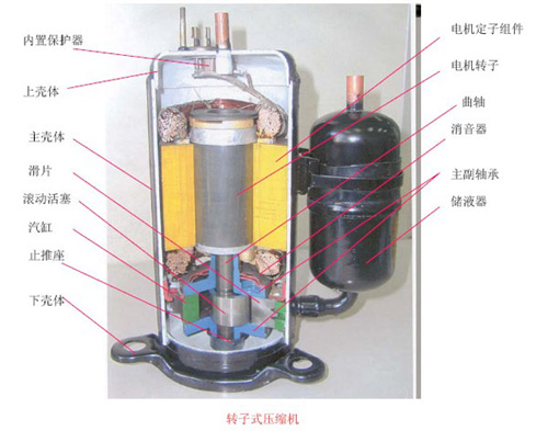 热泵知识 空气能热水器压机配件解剖图