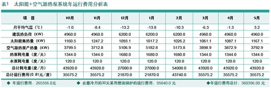 西藏地区采暖的新选择 北极星高温热泵