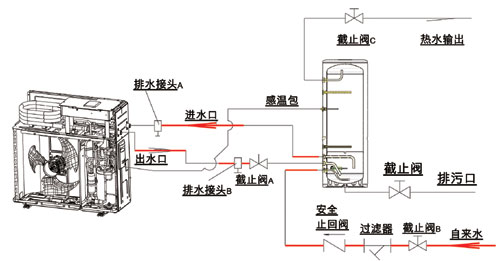 十年积累沉淀 空气能热水器爆发事出有因