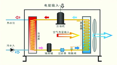 围观“巴诺贝” 家用热泵行业或迎新飞跃