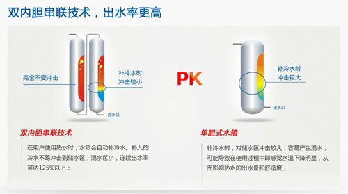 空气能热水器科技创新之:双内胆蓄热技术