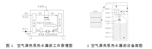 空气源热泵热水器的研究与开发现状