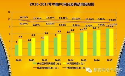 移动互联时代 慧聪无线标王重磅推出