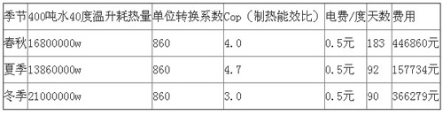 江苏连云港师专空气能热泵热水工程