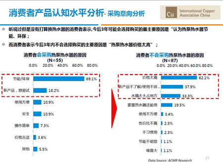 “欧盟•中国热泵挑战计划”调研空气能消费者