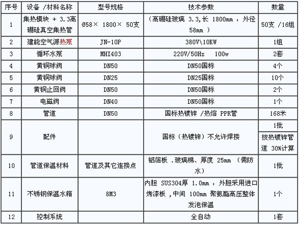 魏都区政府采购中心太阳能空气能热水器公告