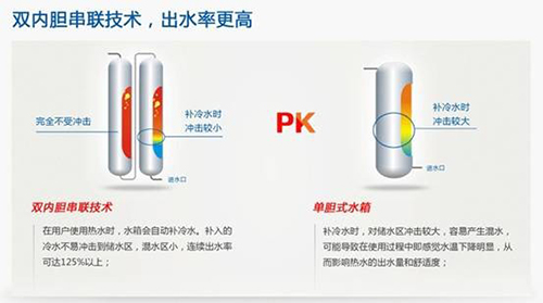 洗澡也需勇气?名牌空气能水温恒定获好评