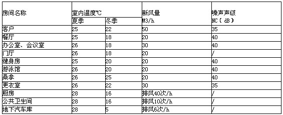 山西省某综合酒店污水源热泵空调设计案例