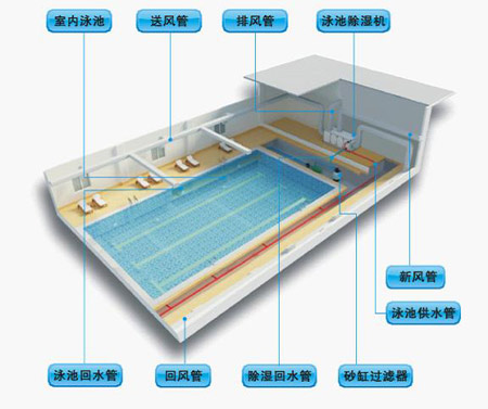 五缘水乡酒店室内泳池热泵改造招标公告