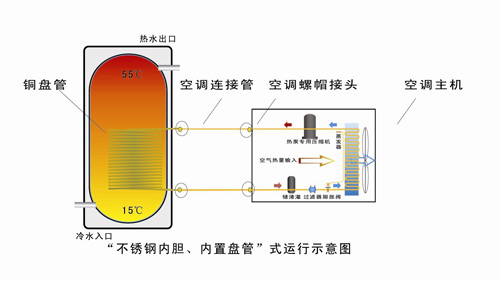 “博浪空气能”空气能热水器中的‘劳斯莱斯’