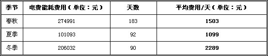 四川大学江安校区热泵热水工程案例