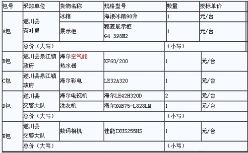 江西省遂川县空气能与展示柜等询价函