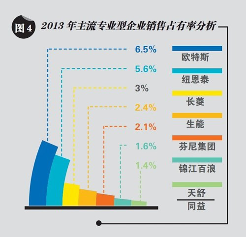 渠道深耕提速 2013欧特斯空气能销售全面出击