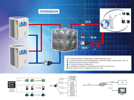 天舒空气能:十大云科技支撑物联网新时代
