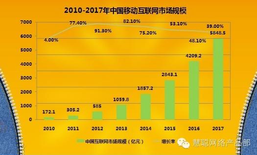移动互联时代 慧聪无线标王重磅推出