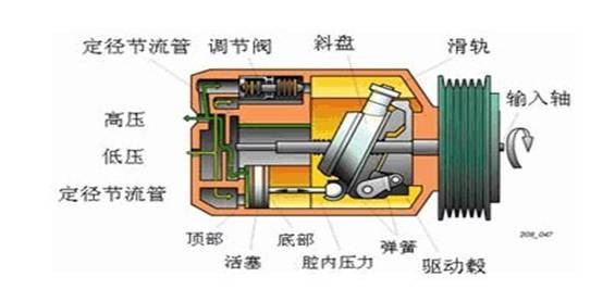 为什么空调压缩机不能用在空气能热水器上