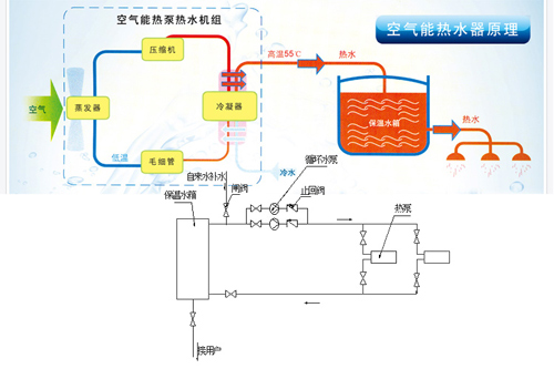 选择空气能热水器 安装前准备工作要做足