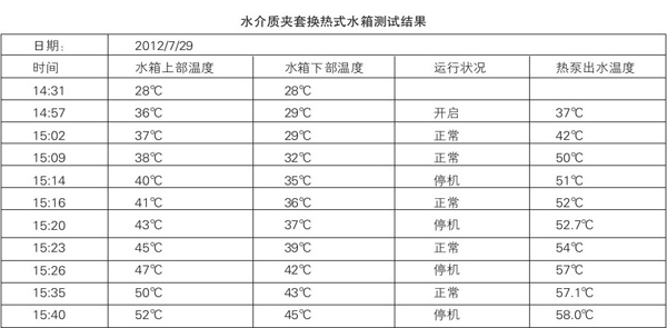 家用空气能热水器技术攻关研究方向