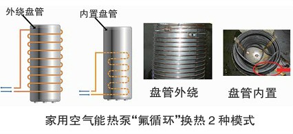 北方地区使用空气能结垢及防冻问题分析