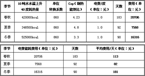 浙江江南实验学校热泵热水工程项目