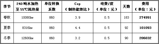 四川大学江安校区热泵热水工程案例