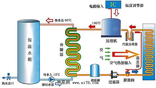 专家:空气能热水器需要解决体积大问题