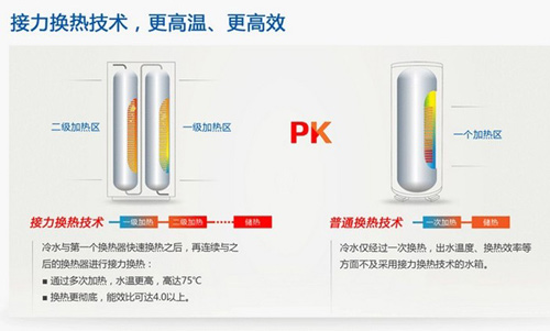 空气能热水器产业实现规模化 技术仍需提高