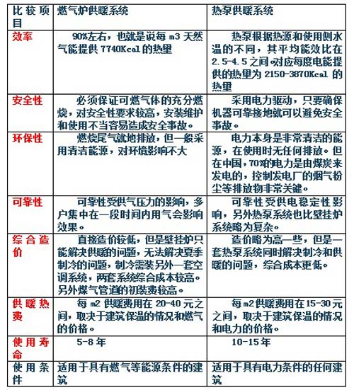 解决空气能热泵制热量和能效比衰减方案分析