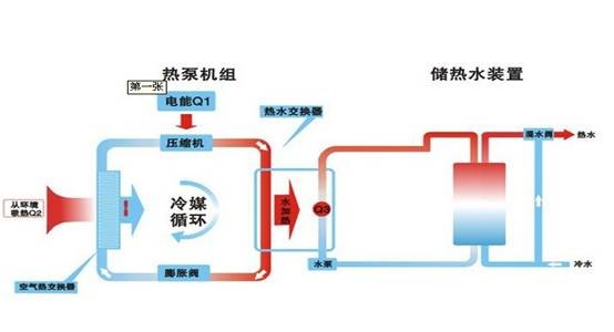 为什么空调压缩机不能用在空气能热水器上