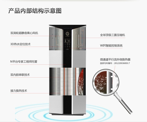 空气能热水器科技创新之:微通道技术