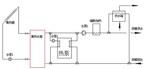 热泵业新福音：京率先实施热泵系统补贴支持