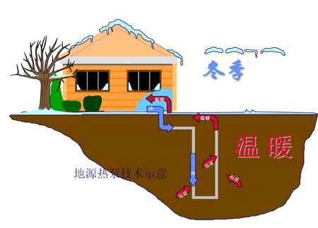 蓬莱地源热泵中央空调系统运行良好