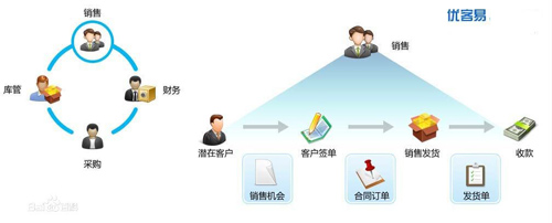 AMITIME热立方与时俱进借MetaCRM推动发展