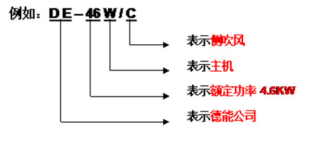 德能空气能产品型号及条形码识别说明