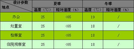 志高新CMV直流变频多联机应用方案