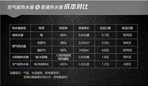 燃具先锋华帝空气能热水器产品导购